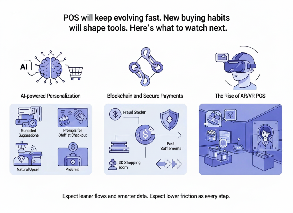 What is a POS System and Why It’s Essential for Businesses in 2025