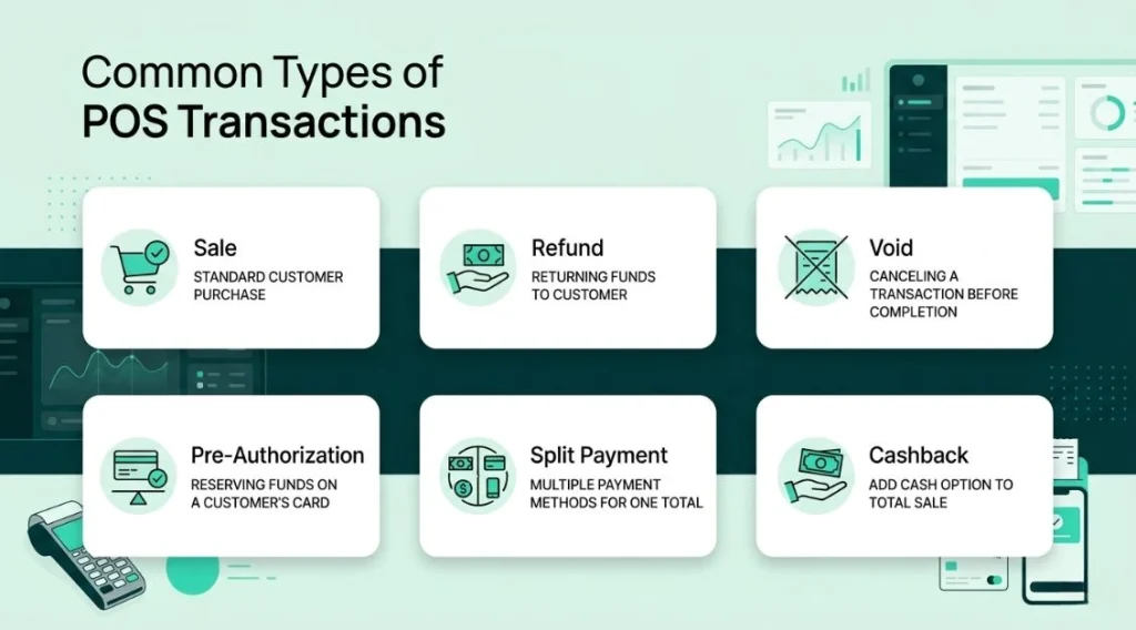 POS transaction types infographic