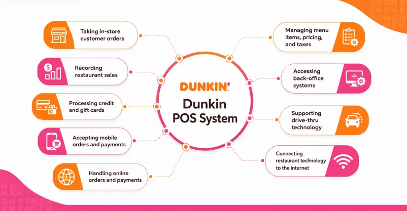 Dunkin POS System