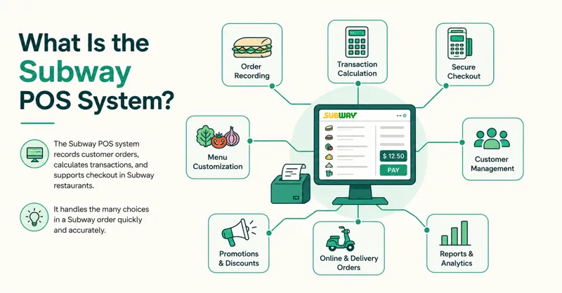 What Is the Subway POS System