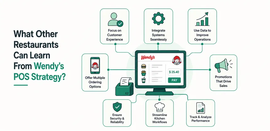 What Other Restaurants Can Learn From Wendy's POS Strategy