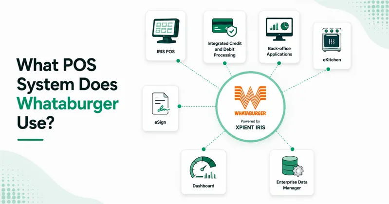 What POS System Does Whataburger Use