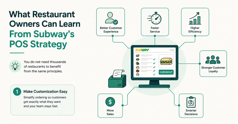 What Restaurant Owners Can Learn From Subway's POS Strategy